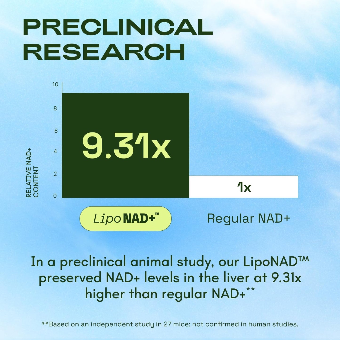 The ONLY High-Absorption NAD+ Formula Your Body Can Actually Use
