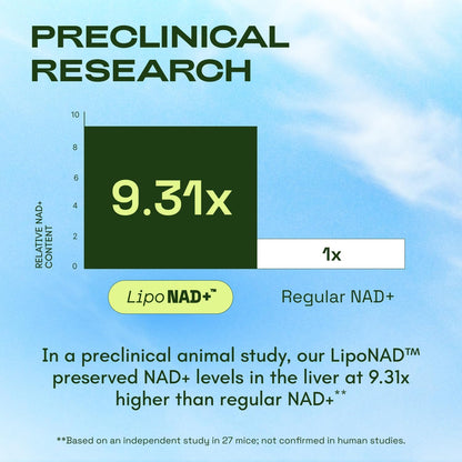The ONLY High-Absorption NAD+ Formula Your Body Can Actually Use