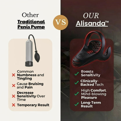 Alisanda™ VitalEngine Pro-The #1 5-in-1 athome trainer that reverses ED; PE with advanced precision